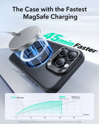 ESR MagSafe Military-Grade Kickstand Case for iPhone 15 Pro & iPhone 15 Pro Max